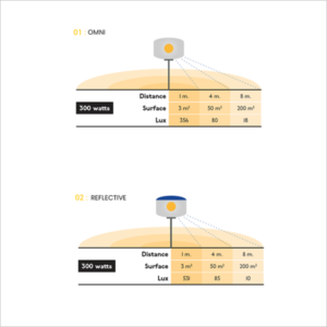 ballon-eclairant-300w-eclairage
